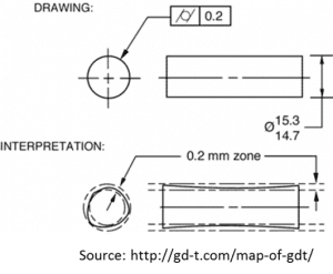 Metrología Portátil y Formación Cualificada