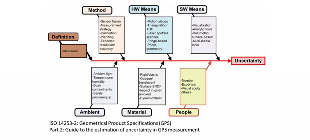 Metrología Portátil y Formación Cualificada