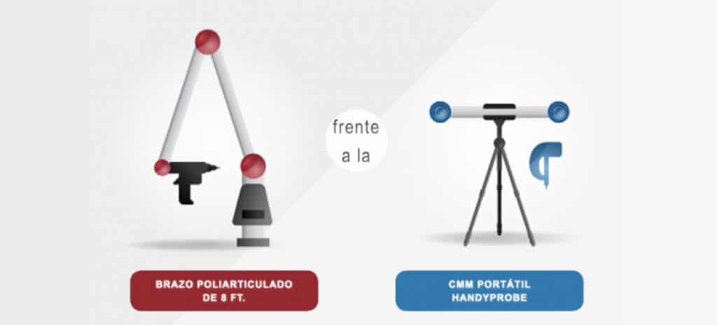 Motivos por los que los brazos de medición convencional no triunfarán