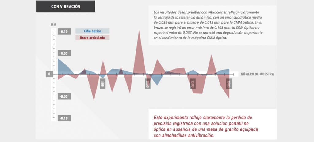 Motivos por los que los brazos de medición convencional no triunfarán