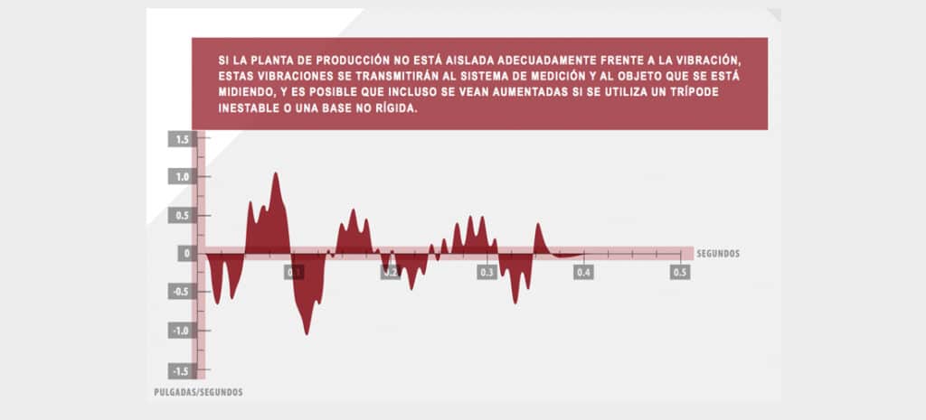 Motivos por los que los brazos de medición convencional no triunfarán