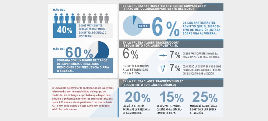 Motivos por los que los brazos de medición convencional no triunfarán