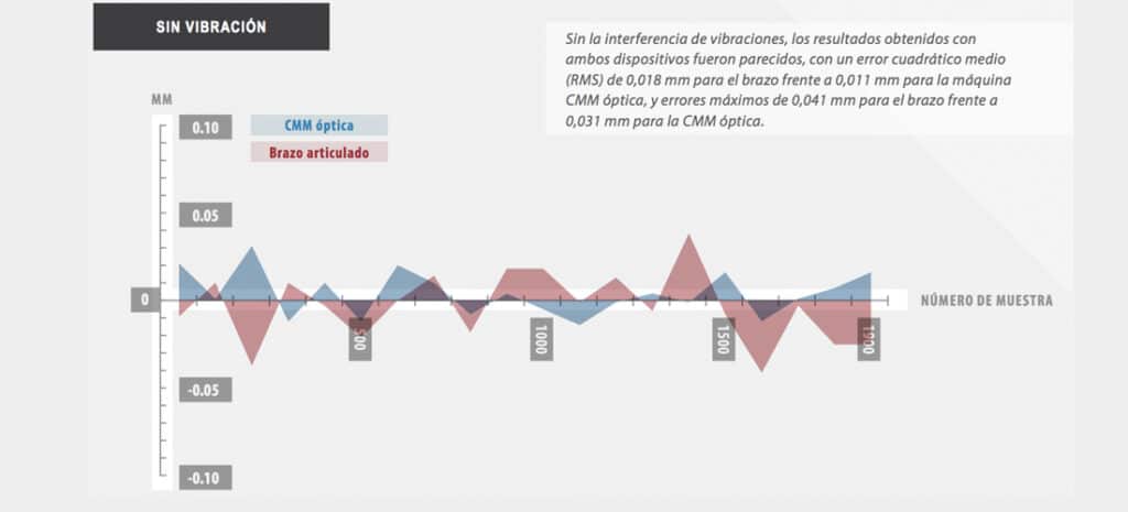 Motivos por los que los brazos de medición convencional no triunfarán